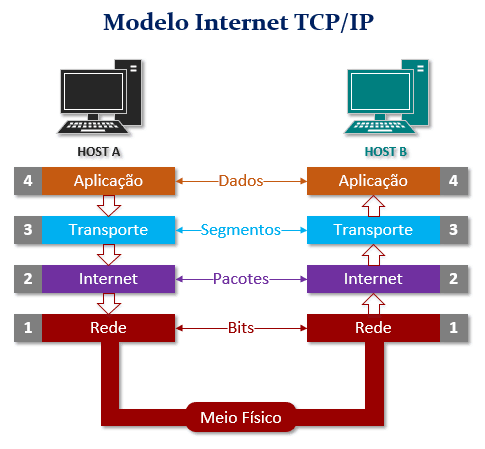 tcp